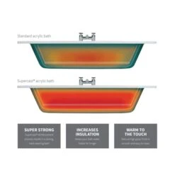 Overberg DOUBLECAST 1700 X 850mm P Shape Shower Bath Pack -Burlington Bath Shop Doublecast vs Standard