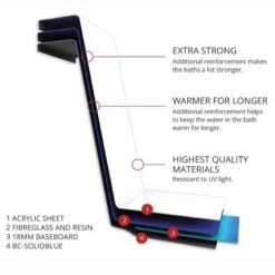 BC Solidblue Monreale Reinforced Bath 1700 X 750 -Burlington Bath Shop Solidblue makeup