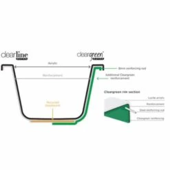 ClearGreen Sustain 1800 X 800mm Reinforced Single Ended Bath -Burlington Bath Shop cleargreen reinforced bath 9