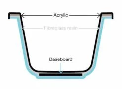 Tissino Lorenzo 1700 X 700mm Premium Double Ended Bath 9 Tissino Lorenzo 1700 X 700mm Premium Double Ended Bath -Burlington Bath Shop lorenzo construction 1