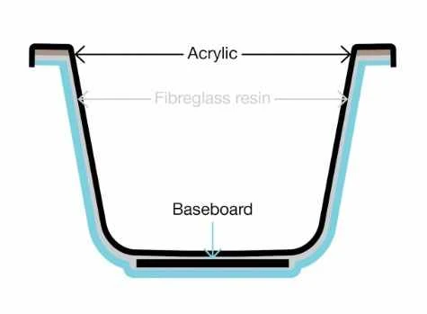Tissino Lorenzo 1800 X 800mm Premium Reinforced Single Ended Bath 6 Tissino Lorenzo 1800 X 800mm Premium Reinforced Single Ended Bath - Image 4